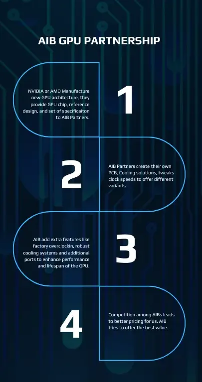 AIB Flowchart