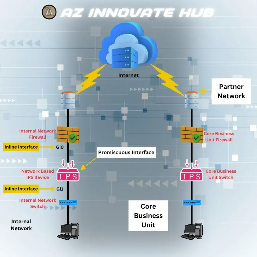 IDS, Network Monitoring