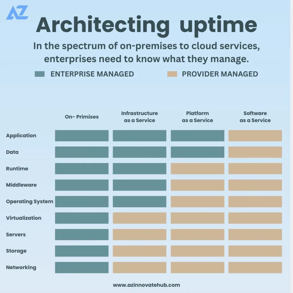 Cloud SLAs, Service Level Agreements, Cloud computing, AI-driven metrics, Edge computing, Data sovereignty, Compliance, Uptime, Availability, Performance metrics, Security, Multi-cloud strategies, Sustainability, Service credits, Data residency, Zero-trust security, Inference latency.