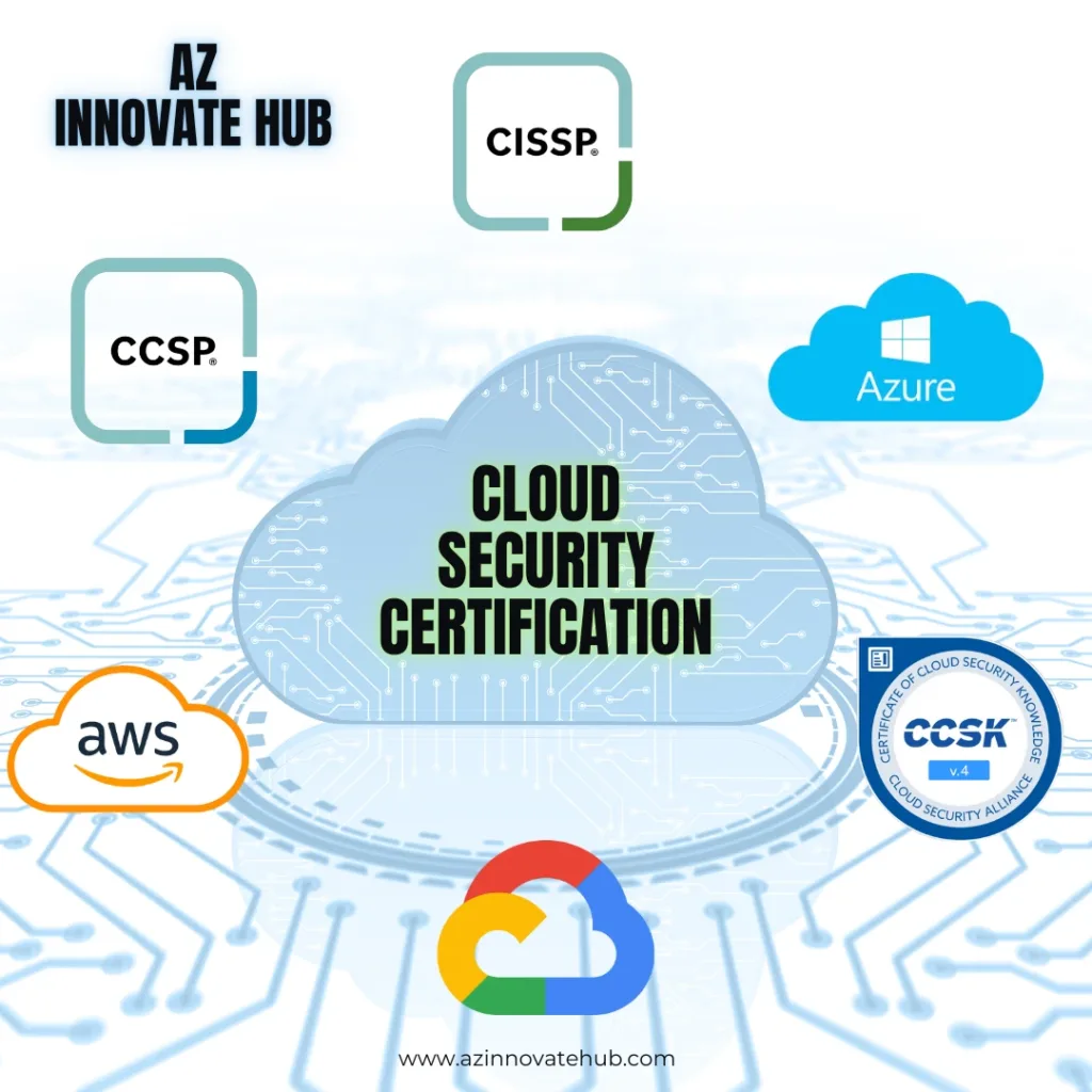 Cloud Security Certification, Cloud Security Career, How to become cloud security engineer?, Cloud Security Engineer, What is Cloud Security?, Cyber Security, AWS cloud security, cloud security certification, cloud cyber security, cloud security posture, cloud security companies, cloud security system, cloud security posture management, CCSP, Cloud Security,