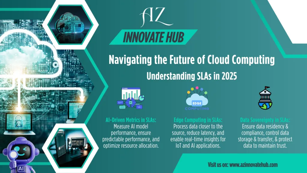 Cloud SLAs, Service Level Agreements, Cloud computing, AI-driven metrics, Edge computing, Data sovereignty, Compliance, Uptime, Availability, Performance metrics, Security, Multi-cloud strategies, Sustainability, Service credits, Data residency, Zero-trust security, Inference latency.
