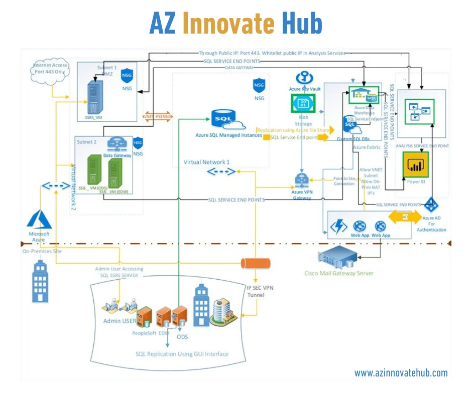 Cloud Interoperability Best Practices, Avoid Cloud Vendor Lock-In 2025