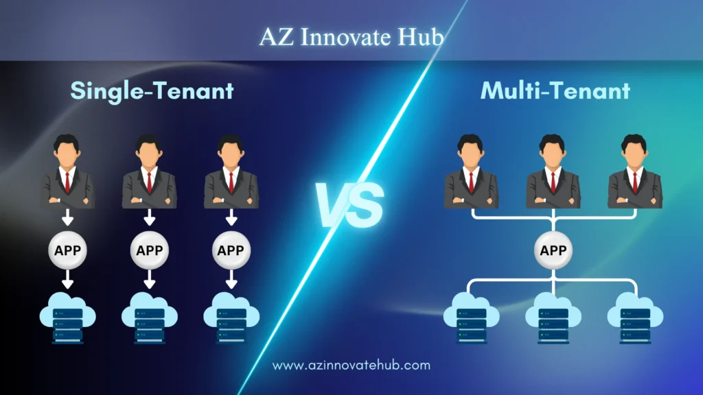 Single-tenancy vs multi-tenancy, Data isolation