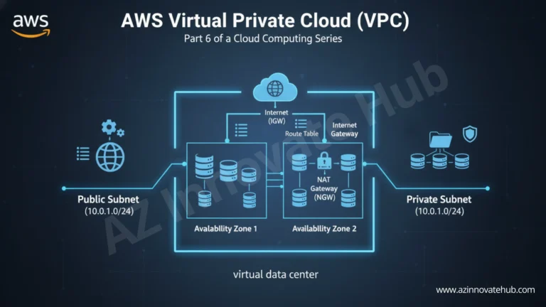 AWS VPC