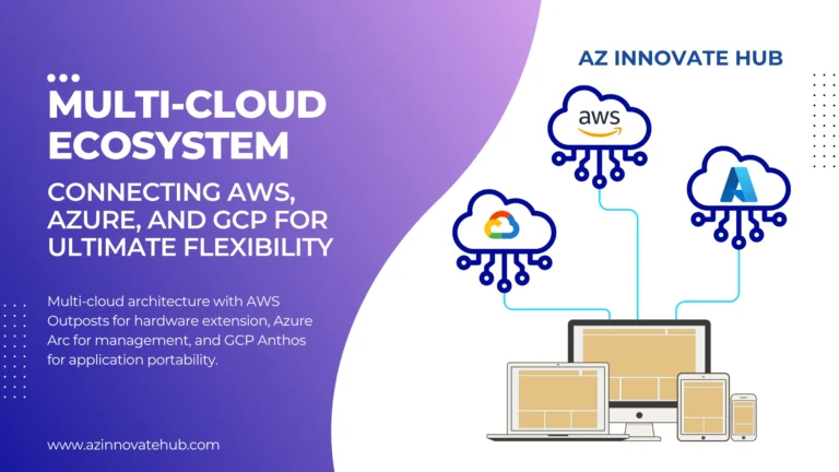 Multi-cloud strategy illustration showing AWS Outposts, Azure Arc, and GCP Anthos interconnected with clouds and data centers