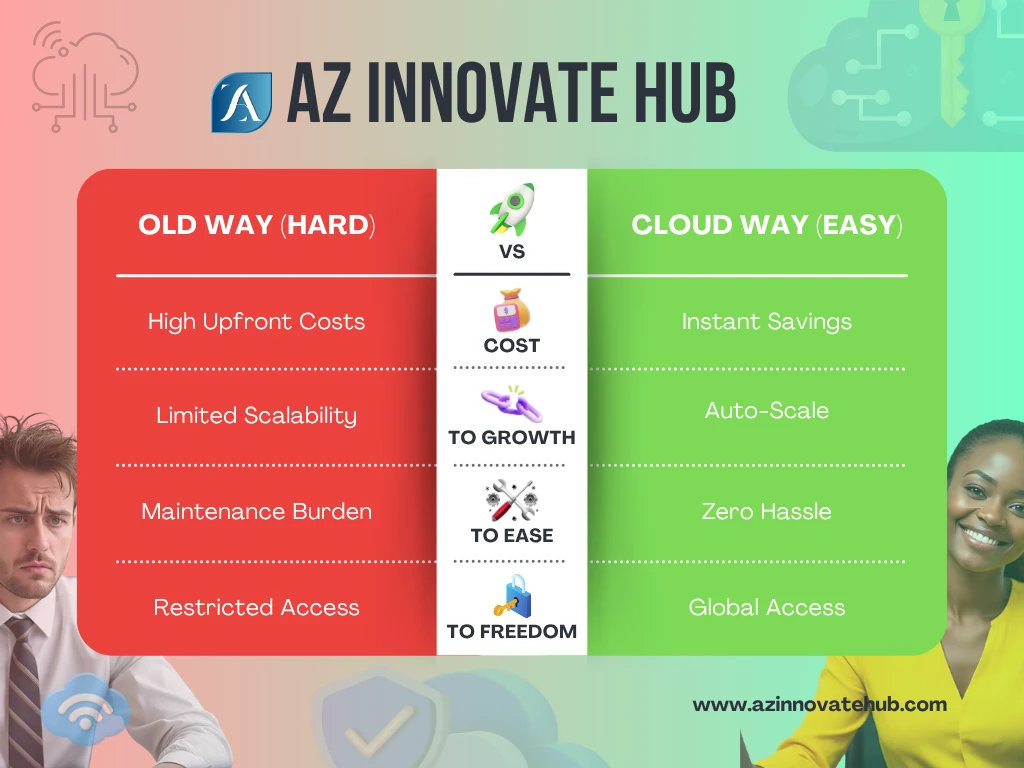 Cloud computing for beginners comparison, old vs. cloud way in simple cloud computing course with cloud models for beginners.